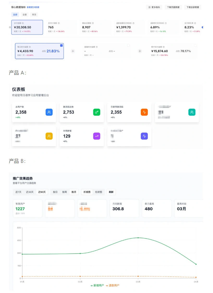AI产品实战变现课，不用懂代码，30天做出一个能賺钱的小产品，打造个人长期AI副业资产