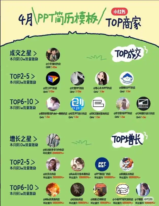 图片[1]-小红书虚拟产品14天实战变现营-第7期：需求挖掘×AI+Skill原创×产品矩阵×内容笔记×一人公司进阶×全链路-科技美南博客