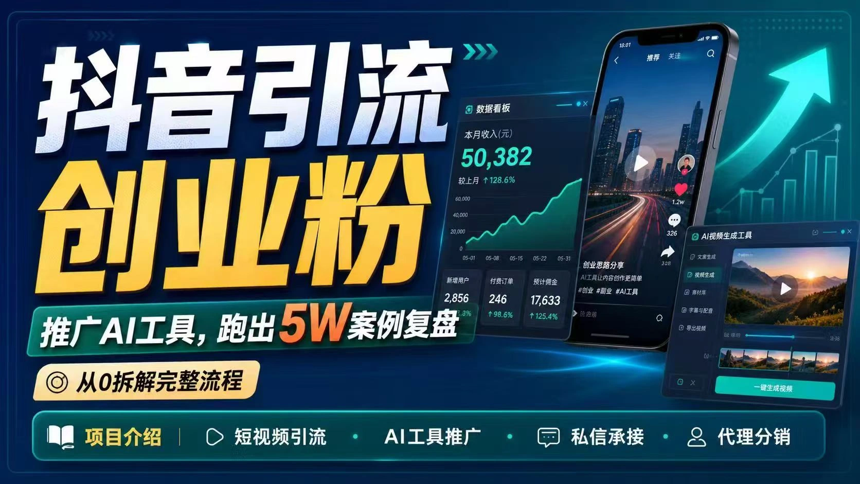 抖音引流创业粉推广AI工具，一个月跑出5W案例复盘，从0拆解完整流程-科技美南博客
