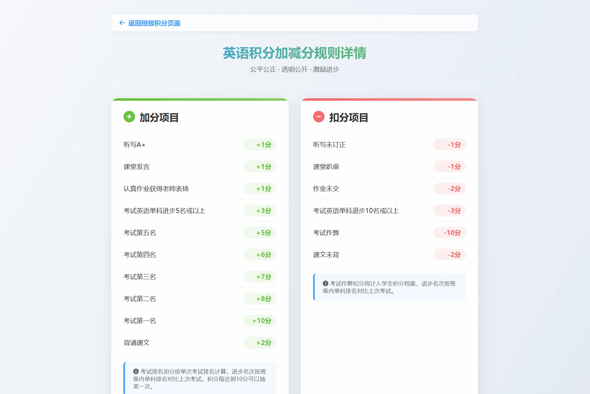 班级学生平时表现记录 积分抽奖系统源码 全开源 班级学生平时表现记录 积分抽奖系统源码 全开源