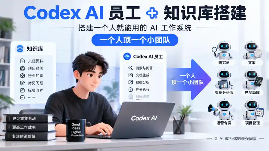 Codex AI员工+知识库搭建，搭建一个人就能用的AI工作系统，一个人顶一个小团队-科技美南博客