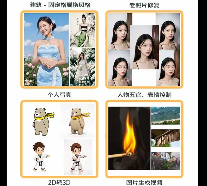 图片[2]-【无水印】AI商业视觉设计实战课：从SD基础部署到ComfyUI+Flux工作流，掌握摄影电商建筑AI创作-科技美南博客
