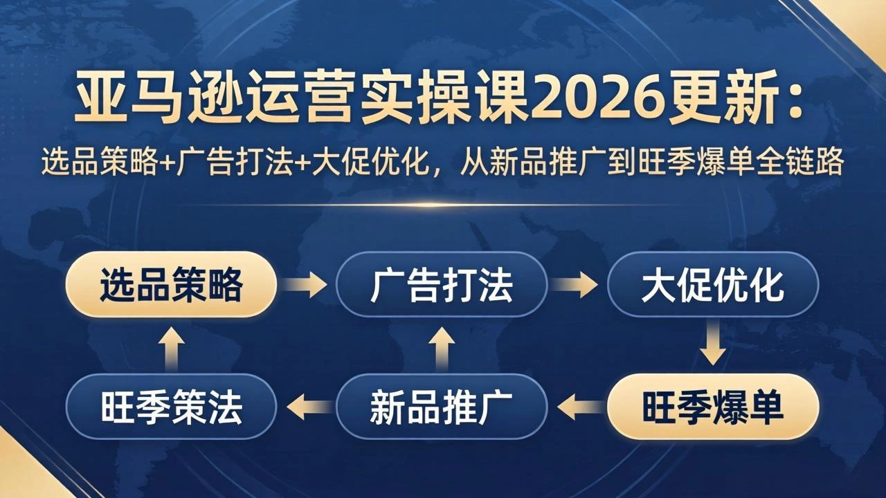 亚马逊运营实操课2026更新：选品策略+广告打法+大促优化，从新品推广到旺季爆单全链路-科技美南博客