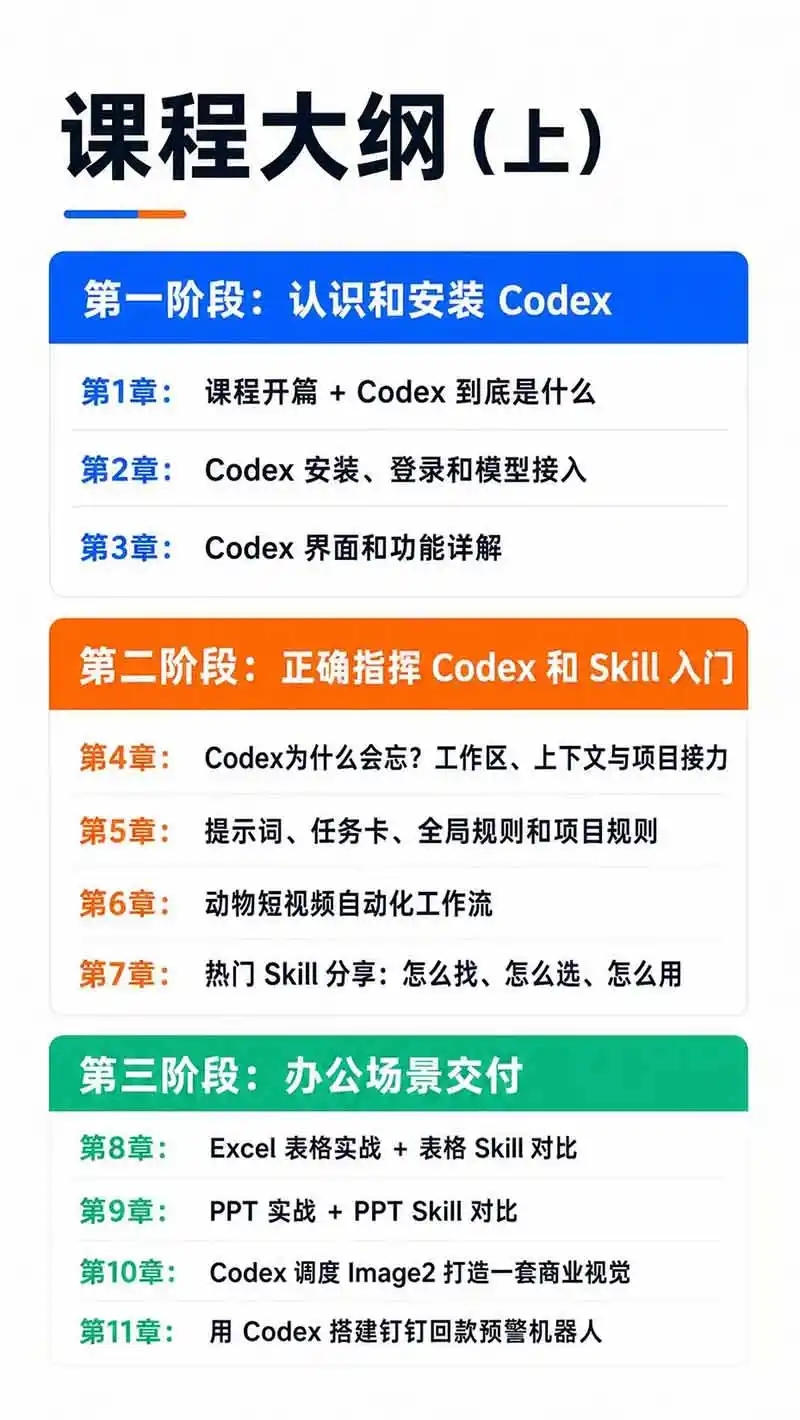 图片[3]-Codex AI实战应用营从工具到项目交付；五大阶段二十章内容案例实操为主线，系统掌握Codex全栈实战能力-科技美南博客