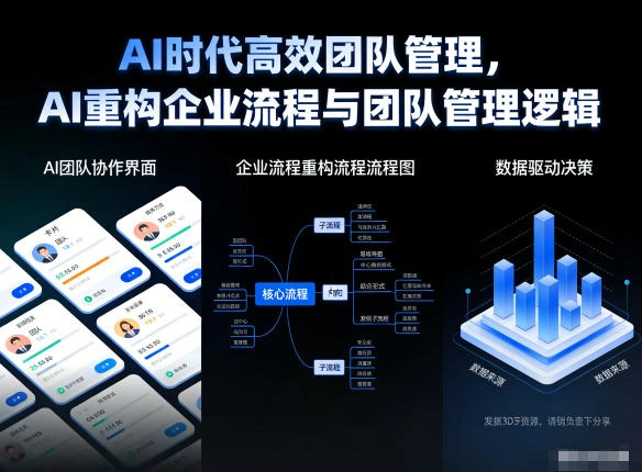 AI时代高效团队管理，AI重构企业流程与团队管理逻辑-科技美南博客