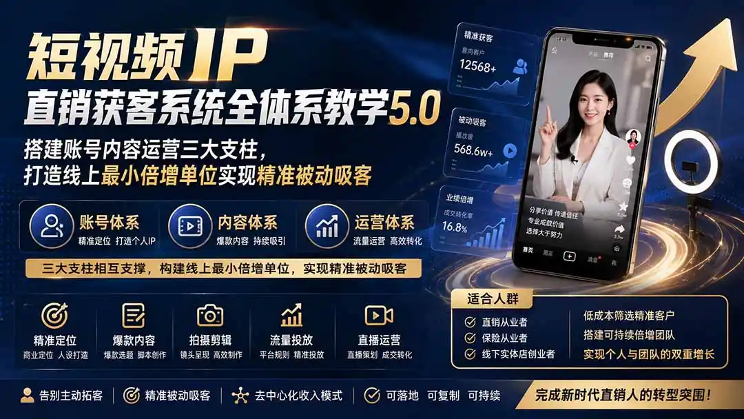 短视频IP直销获客系统全体系教学5.0；搭建账号内容运营三大支柱，打造线上最小倍增单位实现精准被动吸客-科技美南博客