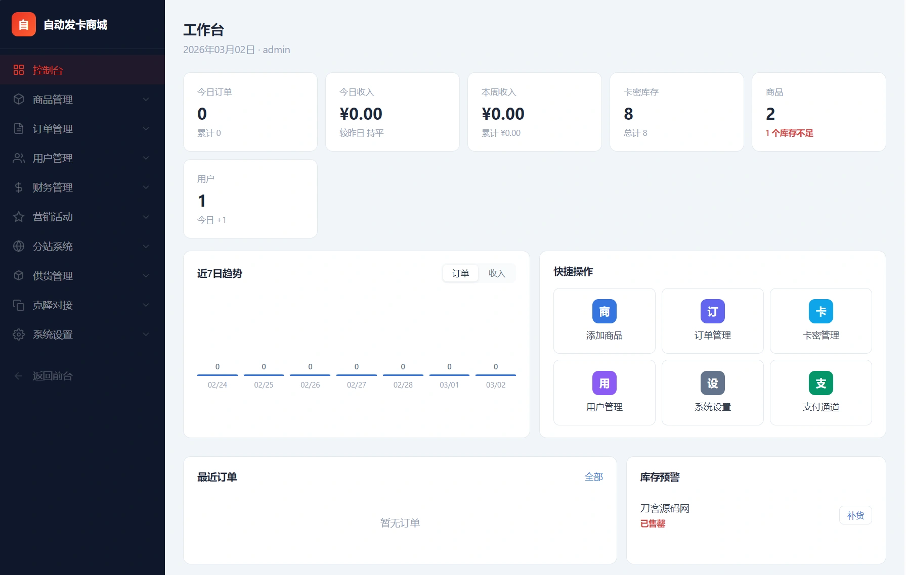 东方云权通支持高并发中小企业级商城系统源码 全开源