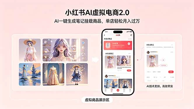 小红书AI虚拟电商2.0，AI一键生成笔记挂载商品，单店轻松月入过万-科技美南博客