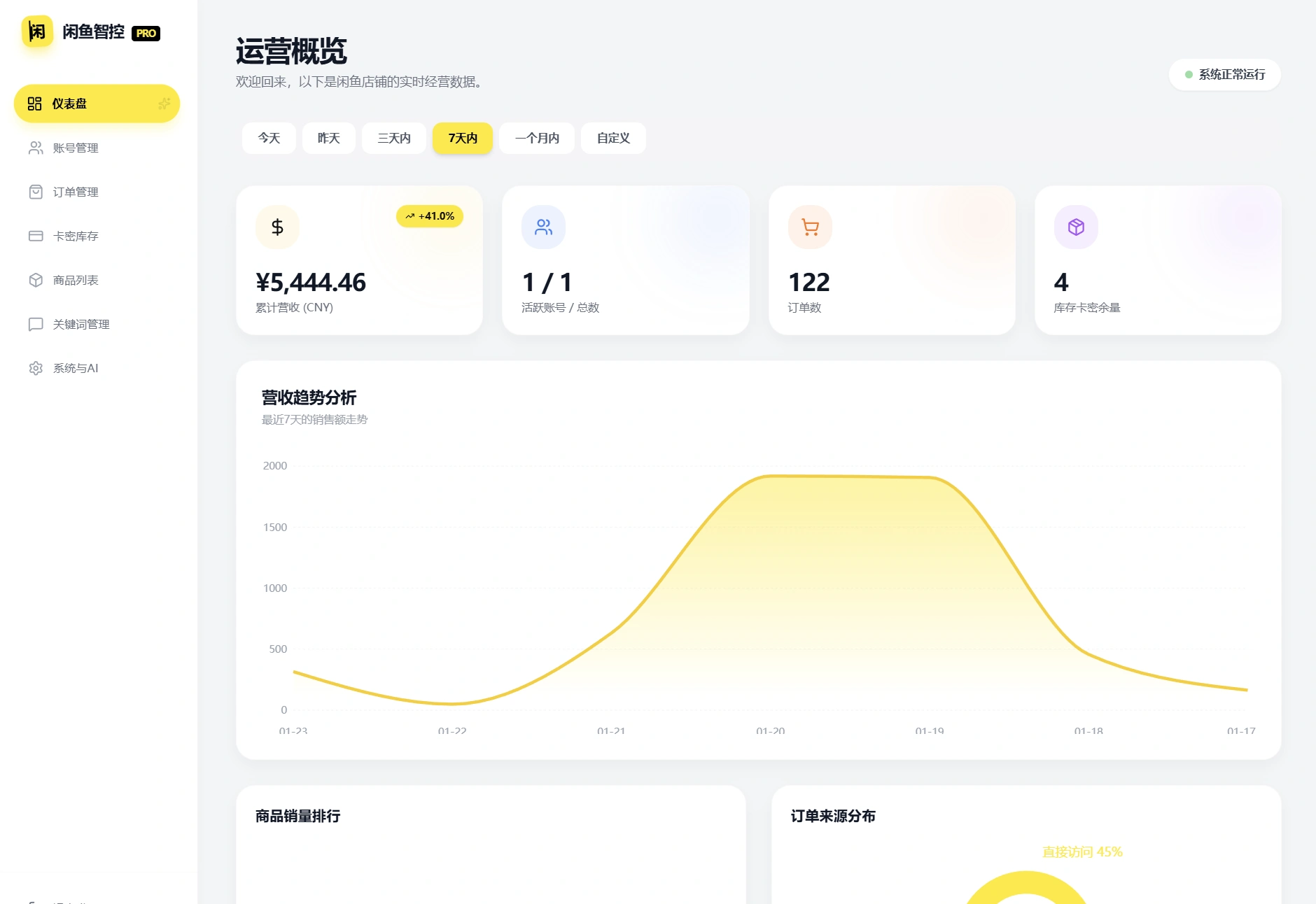闲鱼自动发货系统/自动回复/闲鱼AI回复系统源码-科技美南博客