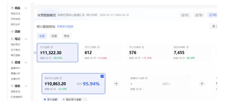 小红书虚拟矩阵4.0:单店4带1矩阵,单店月被动成交1.1W,可工作室矩阵放大
